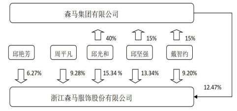 森马服饰的困局：利润骤降费用大增休闲服饰不断萎缩品控失守投诉多发(图5)