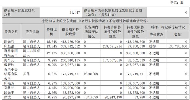 森马服饰的困局：利润骤降费用大增休闲服饰不断萎缩品控失守投诉多发(图4)