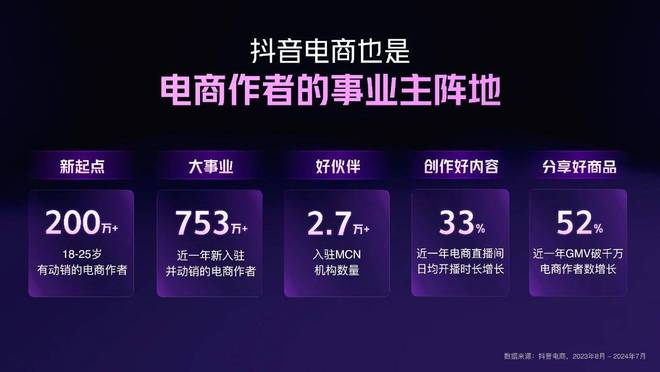 抖音代播机构破局指南：杭州社淘电商3个月打造亿级GMV的流量密码(图2)