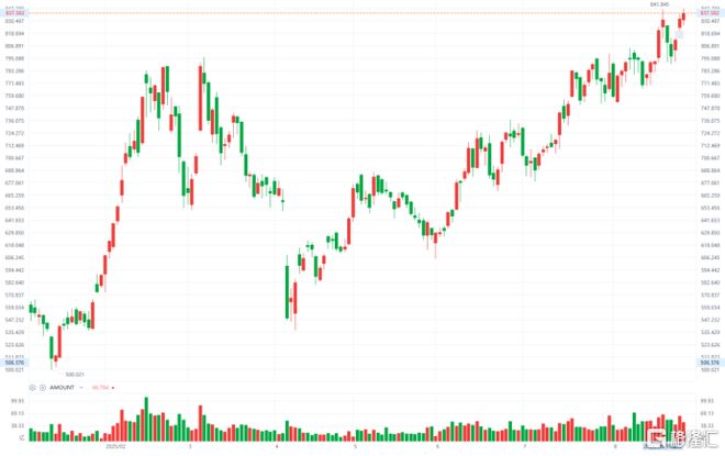 微盟集团(02013HK)：SaaS+AI双轮驱动迎来商业化与盈利新拐点(图2)