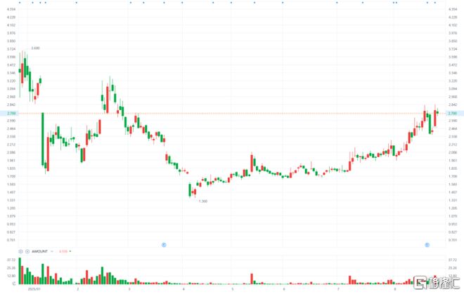 微盟集团(02013HK)：SaaS+AI双轮驱动迎来商业化与盈利新拐点(图1)