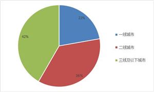 2024跨境电商行业发展分析发展“跨境电商+产业带”鼓励传统外贸企业转型(图6)