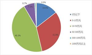 2024跨境电商行业发展分析发展“跨境电商+产业带”鼓励传统外贸企业转型(图4)
