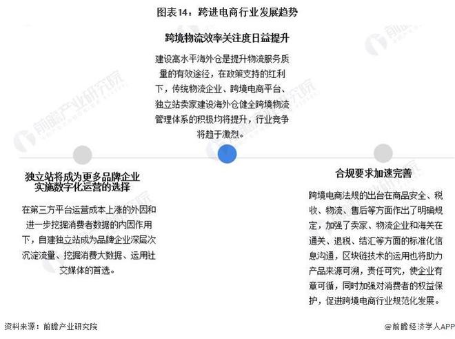 预见2024：《2024年中国跨境电商产业全景图谱》(附市场规模、竞争格局和发展前景等)(图14)