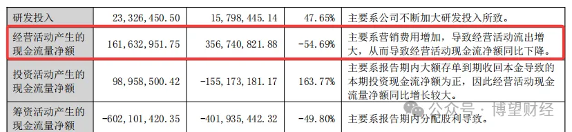 【财报透视】惨烈！上市两年净利跌回到解放前敷尔佳经历阵痛(图5)