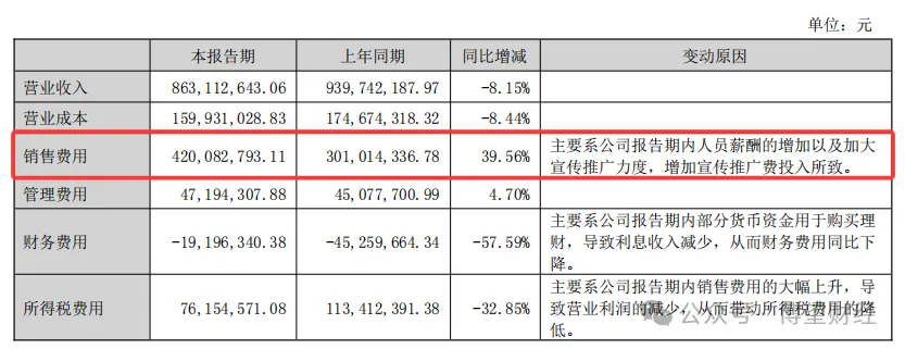【财报透视】惨烈！上市两年净利跌回到解放前敷尔佳经历阵痛(图7)