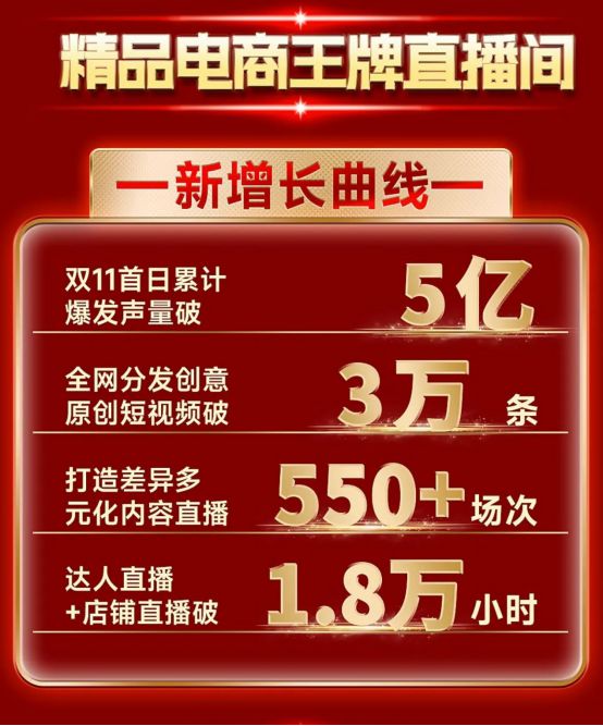 揭秘2024中国抖音电商前十强实力引领直播行业风向标(图2)