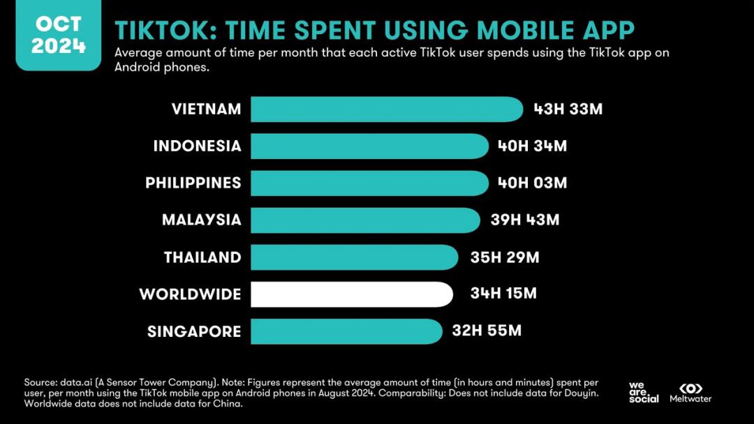 东南亚电商进入“快车道”中国品牌如何赢得下一个全球增量市场(图6)