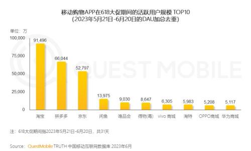 酒旅卷到“血拼”？这个OTA扔来流量救生圈(图4)