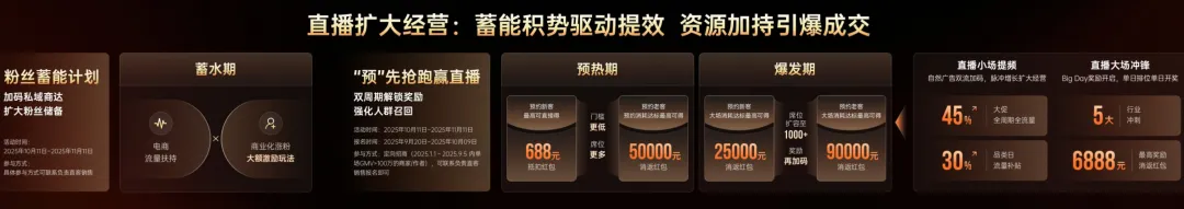 全域突破赢战双11磁力引擎双11营销作战大图发布(图5)