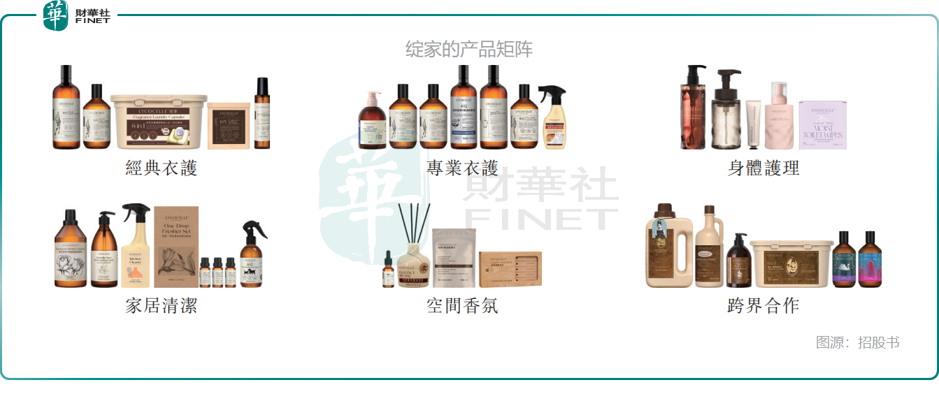 【IPO前哨】7倍牛股冲刺A+H！若羽臣靠(图1)