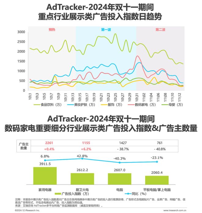 2024年双十一电商节热点观察(图3)