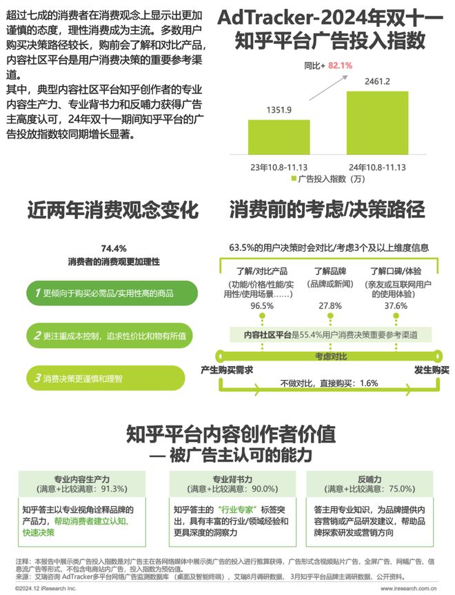 2024年双十一电商节热点观察(图4)