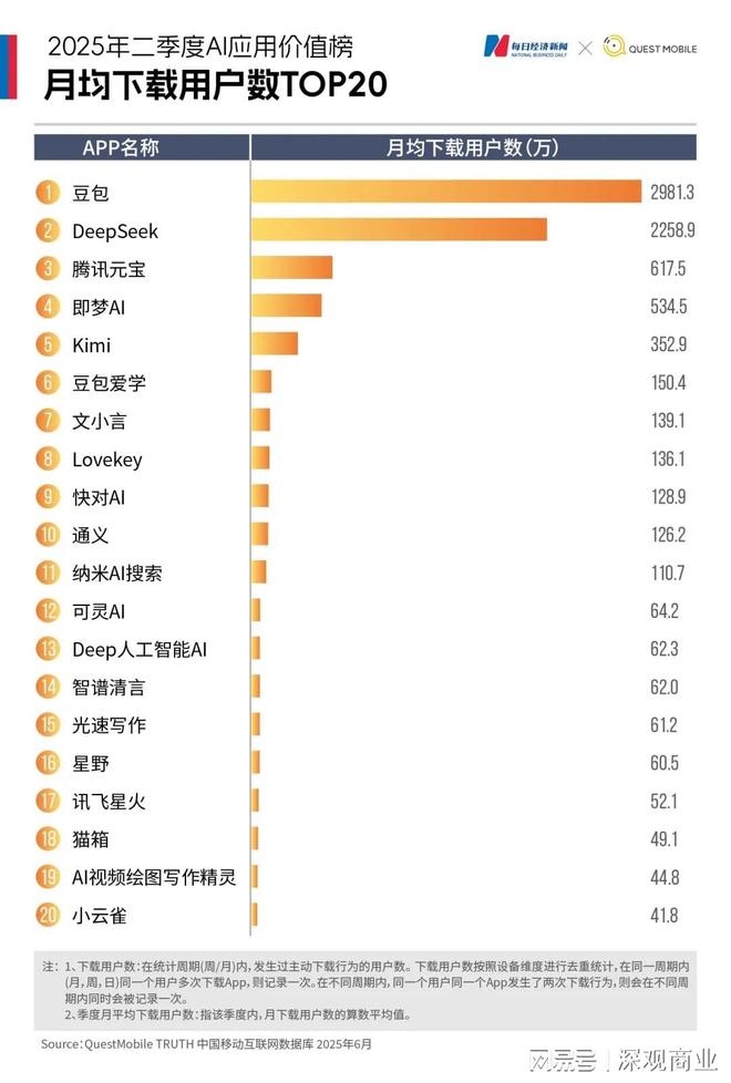 流量见顶快手“老铁”需要AI(图3)