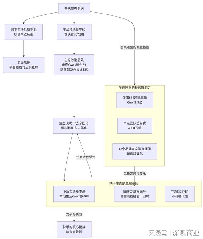 流量见顶快手“老铁”需要AI(图2)