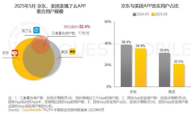 商户云集流量、生态、运力空前强大的淘宝闪购已为双11做好准备(图2)