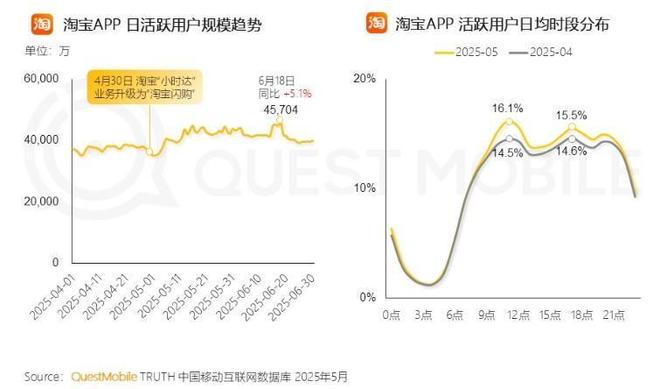商户云集流量、生态、运力空前强大的淘宝闪购已为双11做好准备(图4)
