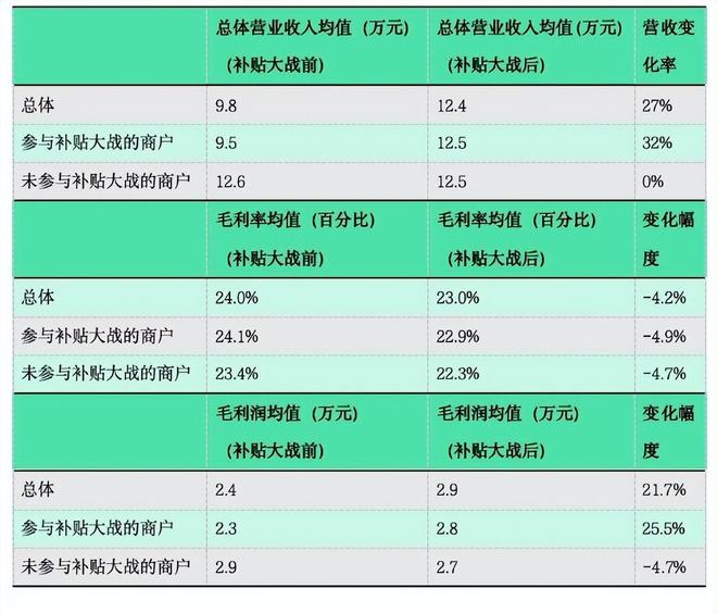 商户云集流量、生态、运力空前强大的淘宝闪购已为双11做好准备(图6)