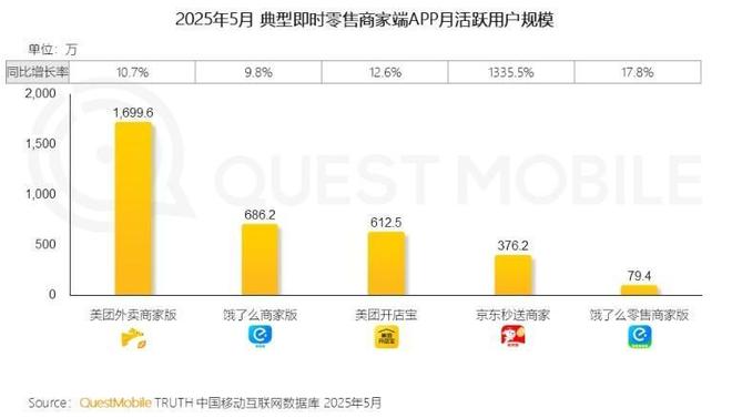 商户云集流量、生态、运力空前强大的淘宝闪购已为双11做好准备(图7)