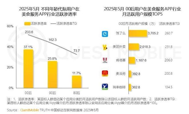 商户云集流量、生态、运力空前强大的淘宝闪购已为双11做好准备(图9)