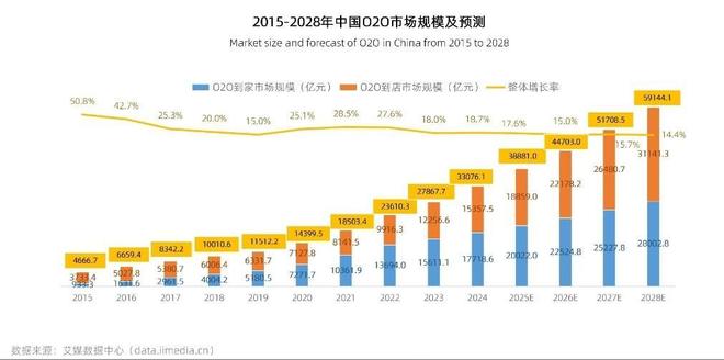 商户云集流量、生态、运力空前强大的淘宝闪购已为双11做好准备(图8)