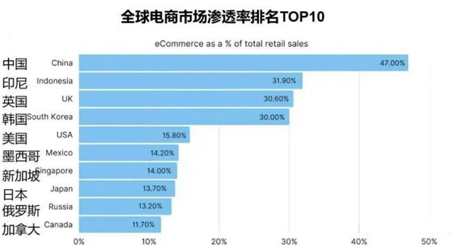 跨境电商业态观察：轻资产平台MeraMart成全球创业赛道“黑马”(图4)