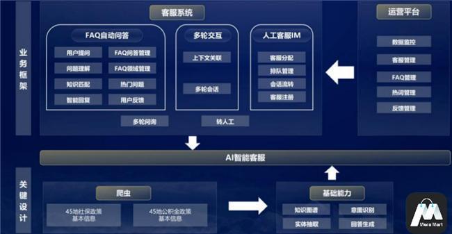 跨境电商业态观察：轻资产平台MeraMart成全球创业赛道“黑马”(图3)