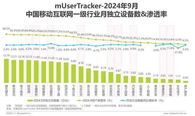 2024年Q3中国移动互联网流量季度报告(图3)