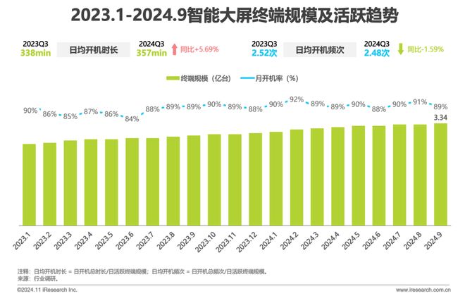 2024年Q3中国移动互联网流量季度报告(图7)