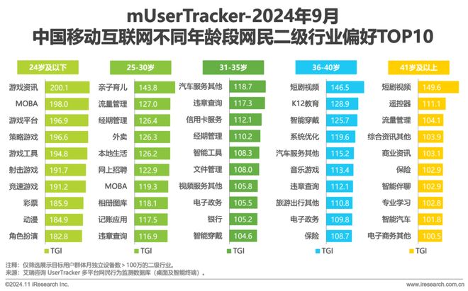 2024年Q3中国移动互联网流量季度报告(图5)