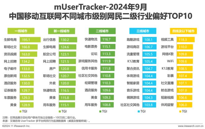 2024年Q3中国移动互联网流量季度报告(图6)