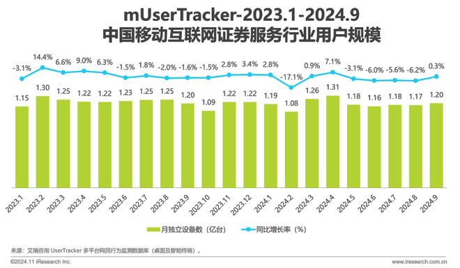 2024年Q3中国移动互联网流量季度报告(图8)
