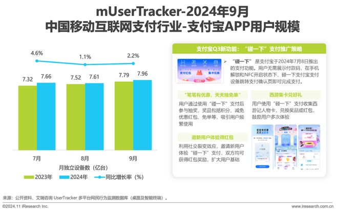 2024年Q3中国移动互联网流量季度报告(图11)