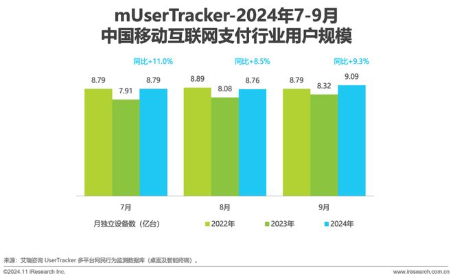 2024年Q3中国移动互联网流量季度报告(图10)