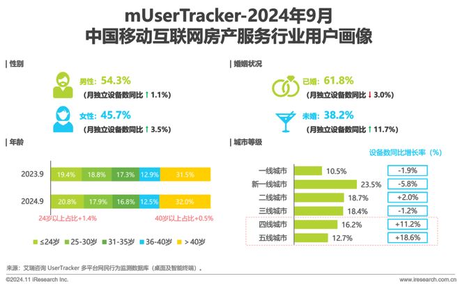 2024年Q3中国移动互联网流量季度报告(图13)