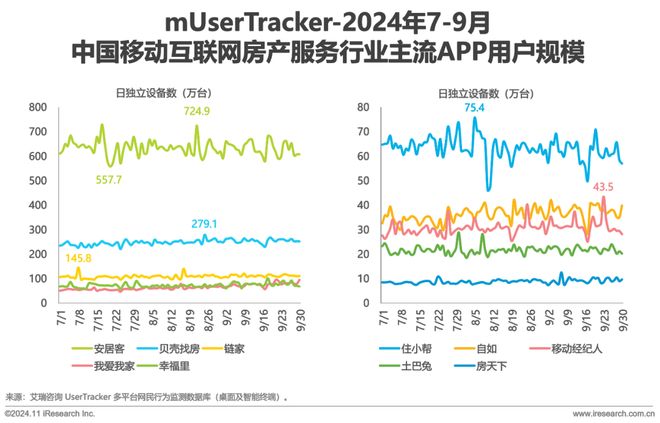 2024年Q3中国移动互联网流量季度报告(图14)