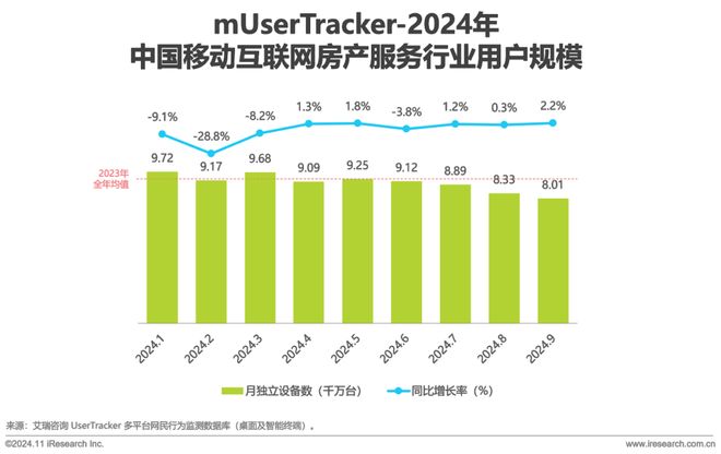 2024年Q3中国移动互联网流量季度报告(图12)