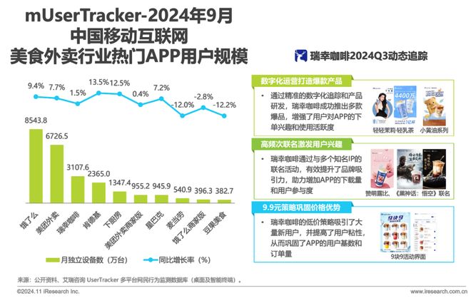 2024年Q3中国移动互联网流量季度报告(图16)