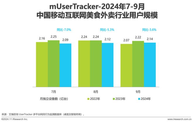 2024年Q3中国移动互联网流量季度报告(图15)