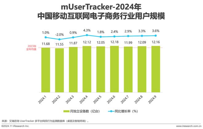 2024年Q3中国移动互联网流量季度报告(图17)