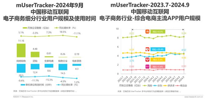 2024年Q3中国移动互联网流量季度报告(图18)