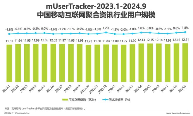 2024年Q3中国移动互联网流量季度报告(图26)