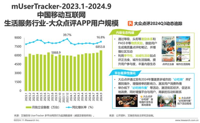 2024年Q3中国移动互联网流量季度报告(图20)
