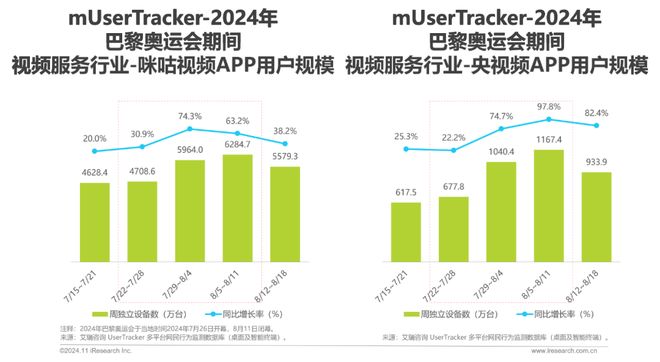 2024年Q3中国移动互联网流量季度报告(图22)
