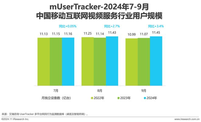2024年Q3中国移动互联网流量季度报告(图21)