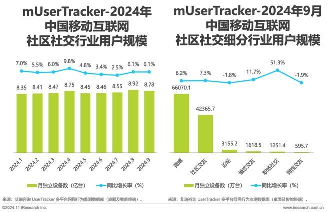 2024年Q3中国移动互联网流量季度报告(图23)