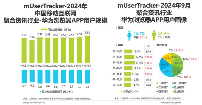 2024年Q3中国移动互联网流量季度报告(图27)
