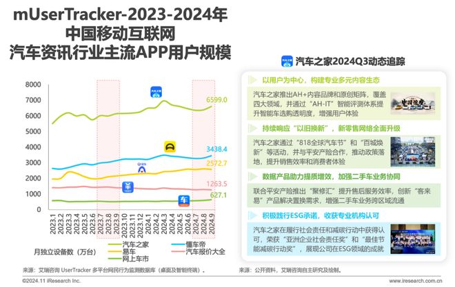 2024年Q3中国移动互联网流量季度报告(图28)