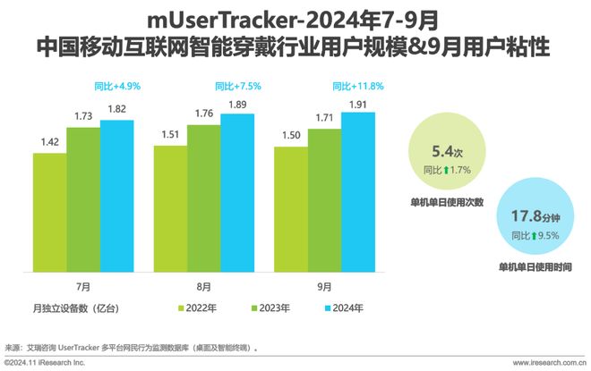 2024年Q3中国移动互联网流量季度报告(图29)