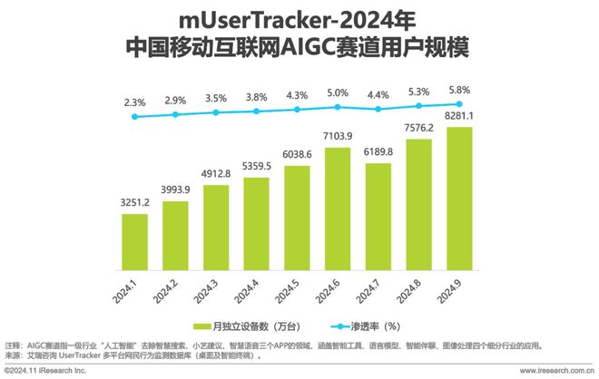 2024年Q3中国移动互联网流量季度报告(图31)